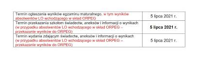 Oto 15 szkół w poznaniu, których uczniowie najlepiej napisali maturę z matematyki justyna dopierała 13 sierpnia 2020, 13:51 Wyniki Matur 2021 Kiedy Beda I Jak Rekrutowac Na Studia Kierunkowskaz Kariery