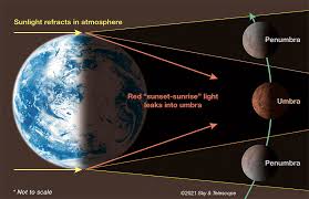 The moon in vedic astrology signifies the mind, emotions, desires, and feelings. Dawn Delight Catch The Total Lunar Eclipse On May 26th Sky Telescope Sky Telescope