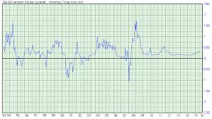 3 month u s dollar deposits outside the treasury system