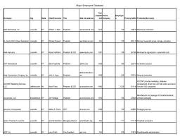 Major Employers Database