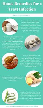 Pin On Vaginal Yeast Infection Remedies