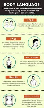 Check spelling or type a new query. An Example Of A Student Created Infographic Download Scientific Diagram