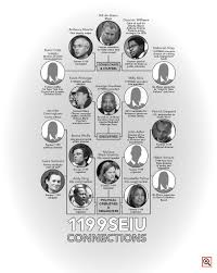 Does 1199 insurance cover the birth control implanon or nexplanon ? The Union That Rules New York Powerful And Well Funded 1199seiu Has Unprecedented Reach Into City And State Government City Journal