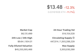 It can also be useful to distinguish between what is being reported now, and what the diluted market cap can be further down the line. Jason Choi On Twitter How Fully Diluted Market Cap Matters In Crypto A Thread For Retail Investors