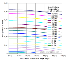 Water Expansion Temperature Fiordilatte Info