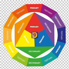 Color Wheel Color Theory Complementary Colors Primary Color