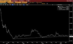 This post explains how the price is determined and what makes it go up or down. Gold Breaking Down Against Bitcoin Is Highly Bullish For Btc Analyst
