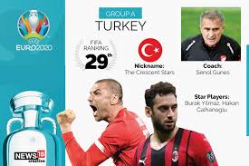 Choose a season euro cup 2020. Euro 2020 Team Preview Turkey Full Squad Complete Fixtures Key Players To Watch Out For