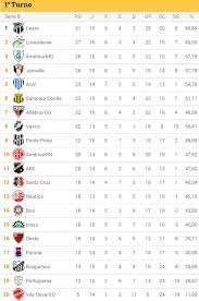 Torneio otavio pinto guimarães u20; Ceara Sporting Club á¶œË¢á¶œ On Twitter Confira A Tabela Atualizada Do Brasileirao Serie B 2014 Apos Os Jogos De Hoje Http T Co K4j8svgwcv Vozaolider Http T Co Vifmvresiz