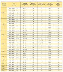 Excellent Plastic Cable Glands Ul Rohs M20 Buy Plastic Cable Glands Npt Cable Gland Kit Packing Product On Alibaba Com