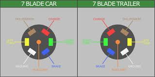 Pin By James On Electronics Trailer Wiring Diagram Trailer Light Wiring Trailer