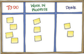 When you create a card on the cards workflow, it becomes a kanban card. Kanban With Examples Creative Safety Supply