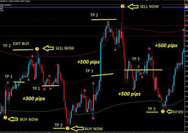 Maybe you would like to learn more about one of these? Best Scalping Indicator For Mt4 And Mt5 2021
