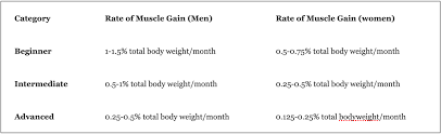 Calories For Muscle Gain Bodyrecomposition