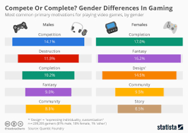 Pubg and fortnite are both battle royale games with similar mechanics, but when it comes to visuals they're very distinct. Chart Battle Royale Pubg Vs Fortnite Statista