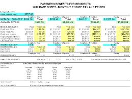 Benefits For Residents See Your 2010 Enrollment Guide For