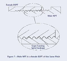 pipe thread types and designations from cole parmer india