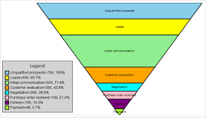 Funnel Chart Mindfusion Company Blog
