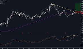 Sean mcnamara (dylan walsh) és dr. Elet6 Preco Da Acao E Grafico Bmfbovespa Elet6 Tradingview