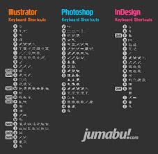 Atajos Del Teclado Para Photoshop Illustrator E In Design Photoshop Diseno Grafico Digital Consejos De Diseno Grafico