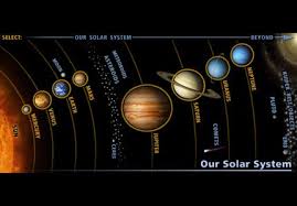 The solar system is the gravitationally bound system of the sun and the objects that orbit it, either directly or indirectly. What Is A Solar System Solar System Planets Solar System Projects Solar System Order