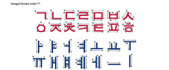 Starting to learn korean hangul? Javitas Kagylo Varazslo Korean Hangul By Picture Redrivercustomleather Com