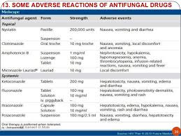 Medicinal Chemistry Of Antifungal Agents