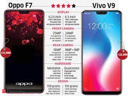 Vivo mobile price list gives price in india of all vivo mobile phones, including latest vivo phones, best phones under 10000. Oppo F7 Vs Vivo V9 Battle Of The Notches In Depth Comparison To Best Suit Your Needs The Economic Times