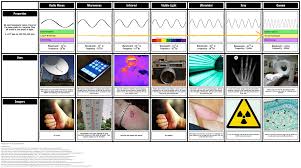 em spectrum chart storyboard by oliversmith