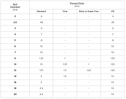 Metric To Inch Conversion Chart