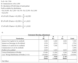 Ts Grewal Accountancy Class 12 Solutions Chapter 1 Accounting For Partnership Firms Ncert Books In 2021 Ncert Books Solutions Chapter