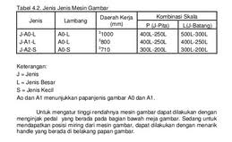 Image result for ALAT ALAT GAMBAR TEKNIK MANUAL
