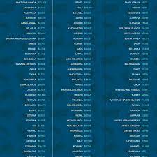 According to bitinfocharts.com, the profitability bitcoin mining is $ 0.4229 per day for 1 th / s. How Much Does It Cost To Mine Bitcoin Around The World