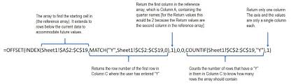 How To Create An Excel Chart With A Dynamic Range That You