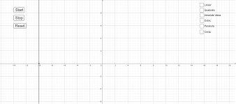 If you can find even one horizontal line which intersects the function's graph at more than one point, then the function fails the test. Vertical Line Test Geogebra