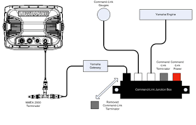 Diagram 8 hp yamaha outboard charging wire diagram full. Https Continuouswave Com Whaler Reference Yamaha Yamaha Engine Nmea 2000 Connection Pdf