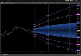 Feature Advanced Chart Dynamic Trend