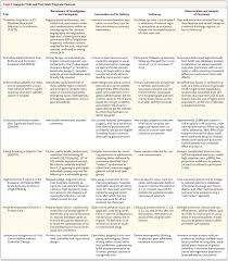 An example of an exemplar is a person that others try to imitate, such as michael jackson. Pragmatic Trials Nejm