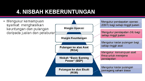 Nisbah hutang ekuiti, fq —. Eppm 2114 Pengurusan Kewangan Kuliah 2 Analisis Penyata