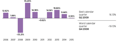 Inter beat juventus in the derby d'italia to move level on points with city rivals ac milan at the top of serie a. A Daa485b Htm