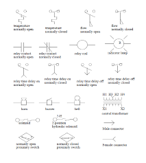 Switch diagram symbols switch auto wiring diagram ideas. Electrical Wiring Diagram Switches Symbols Electrical Industrial Automation Plc Programming Scada Pid Control System