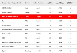 We did not find results for: Our Business Uniqlo Hong Kong Macau Careers Fast Retailing Career Opportunities