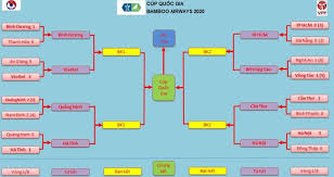 Cúp quốc gia kazakhstan các trận đấu 2020. Lá»‹ch Thi Ä'áº¥u Bong Ä'a Cup Quá»'c Gia Viá»‡t Nam Lá»‹ch Thi Ä'áº¥u Tá»© Káº¿t Cup Quá»'c Gia 2020 Thá»ƒ Thao VÄƒn Hoa