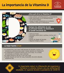 La vitamina d tiene un papel fundamental en el buen funcionamiento del organismo ya que interviene en muchos procesos fisiológicos como, por. El Poder Del Consumidor Cual Es La Importancia De La Vitamina D Para Tu Salud Los Alimentos Son Una Buenas Fuente Pero La Mejor Es El Facebook