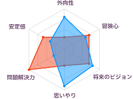 Intp enfj 相性