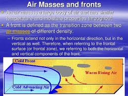 Pin By Amal Ali On Geo Air Mass Directions Body