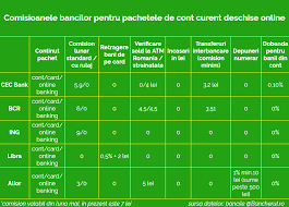 Casa de economii și consemnațiuni (c.e.c., mai nou cec bank) este o instituție bancară din românia, deținută de stat, înființată în 1864. Bancherul Cec Bank Este A Cincea Banca La Care Poti Deschide Un Cont Online