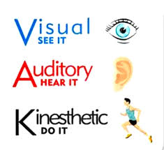 Bisa juga dengan melihat data teks seperti tulisan dan huruf.15. Tipe Gaya Belajar Visual Auditori Dan Kinestetik Kamu Yang Mana Sisi Kreatif