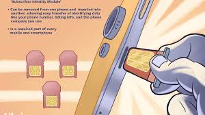 Almost all sim cards have a serial number printed directly on them. Everything You Need To Know About Iphone Sim Cards