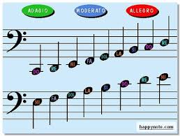 Méthode pour apprendre à lire les notes. Comment Lire Les Notes En Cle De Sol Et En Cle De Fa Solfege Partitions Violoncelle Solfege Piano